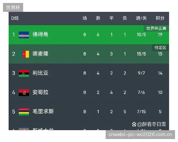 主场龙属性突出，佛得角在普拉亚国家体育场构筑起坚固防线。